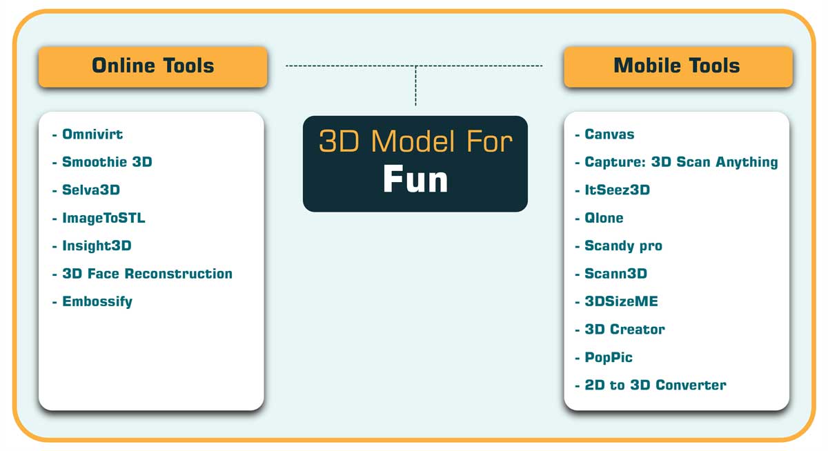 3D modeling tools for fun