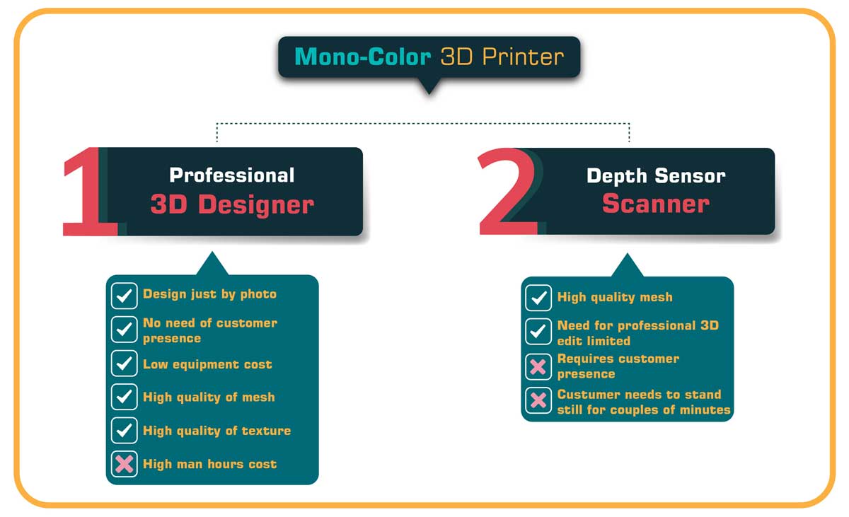 mono color printer guide